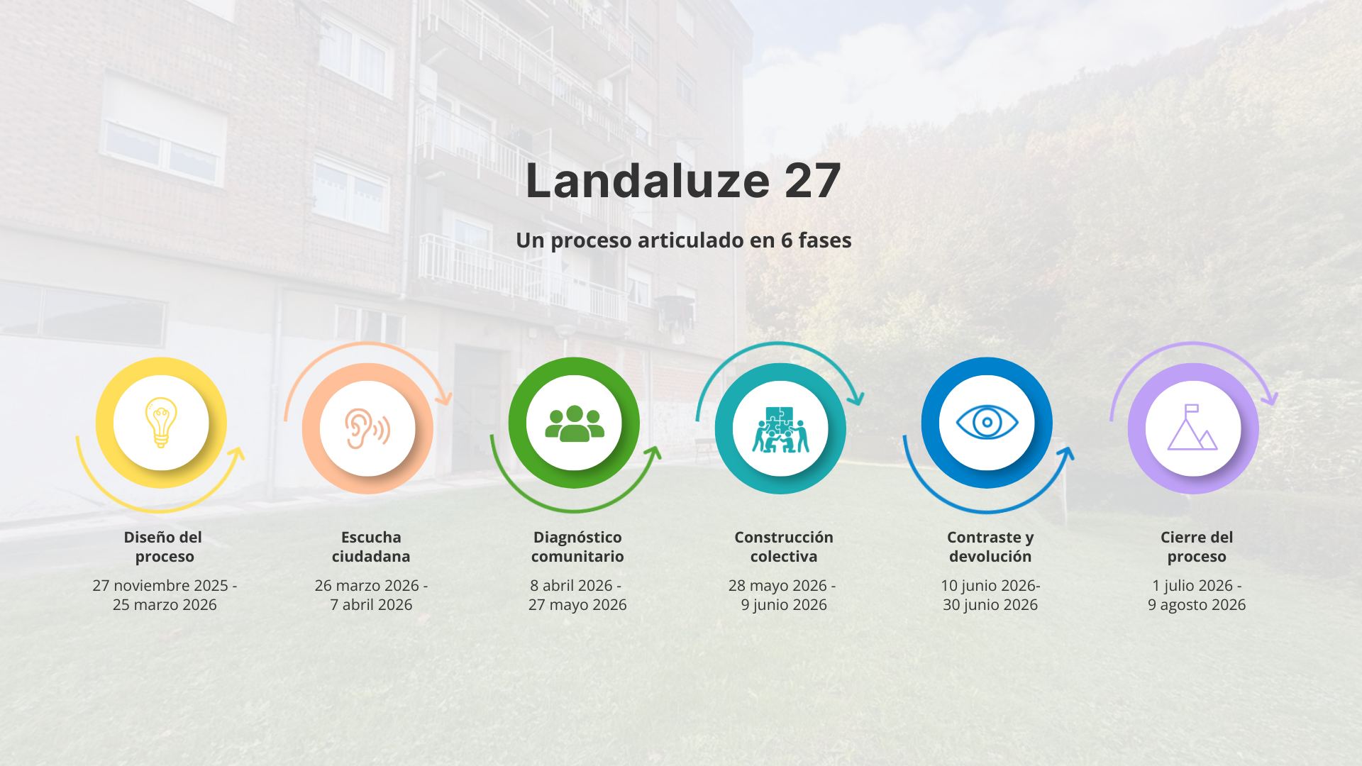 Decidim Landaluze27 CAS