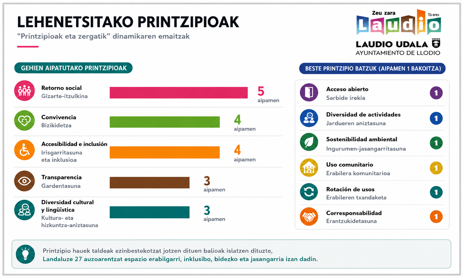 Printzipioak